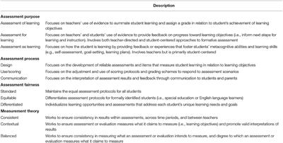 Toward a Differential and Situated View of Assessment Literacy: Studying Teachers' Responses to Classroom Assessment Scenarios